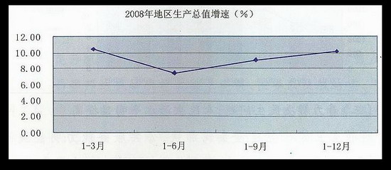 西藏经济总量小 产业层次低_西藏经济生活频道图片