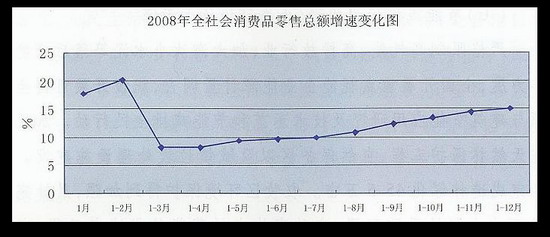 西藏gdp增长_实现既定目标就是最有质量的经济增长