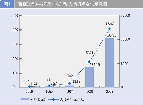 中国人均gdp数据_2019年人均GDP数据 中国人均GDP超1万美元,处在全球什么水平(2)