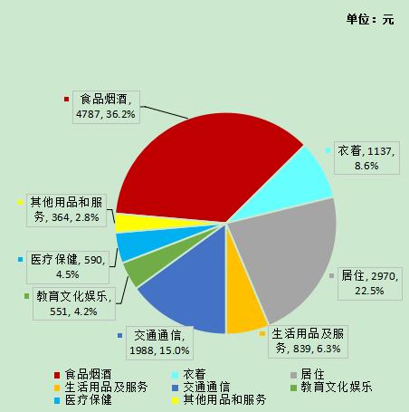 西藏2020年gdp