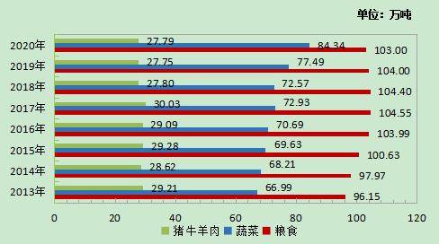 西藏2020年gdp