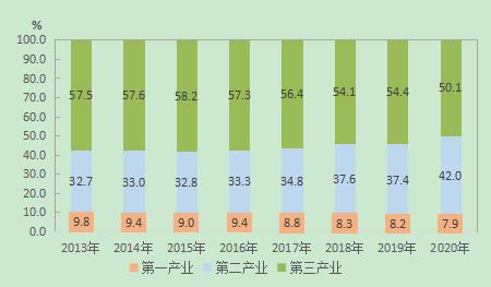 西藏2020年gdp