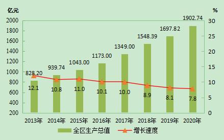 西藏的GDP_西藏:70年GDP按可比价计算增长321.5倍