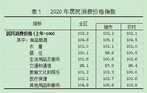 西藏2020年gdp