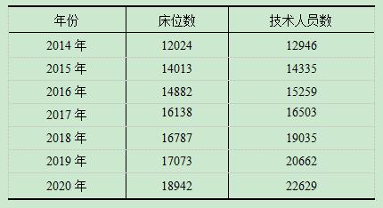 西藏2020年gdp(2)